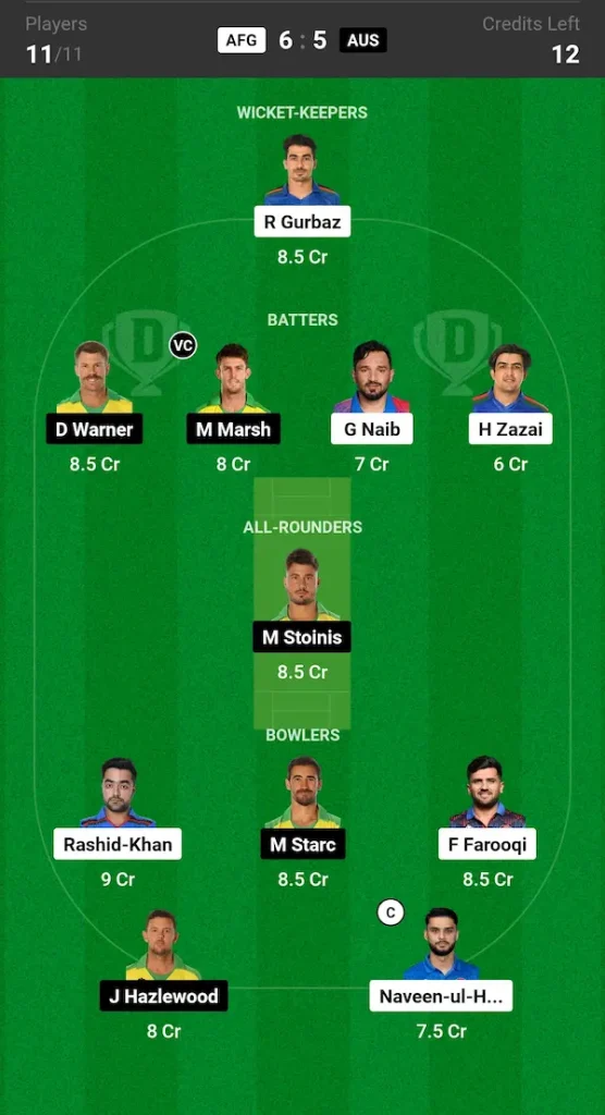 AUS vs AFG Dream11 Prediction Today Match Grand League Team