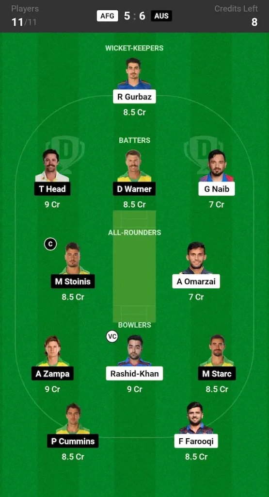 AUS vs AFG Dream11 Prediction Today Match Small League Team