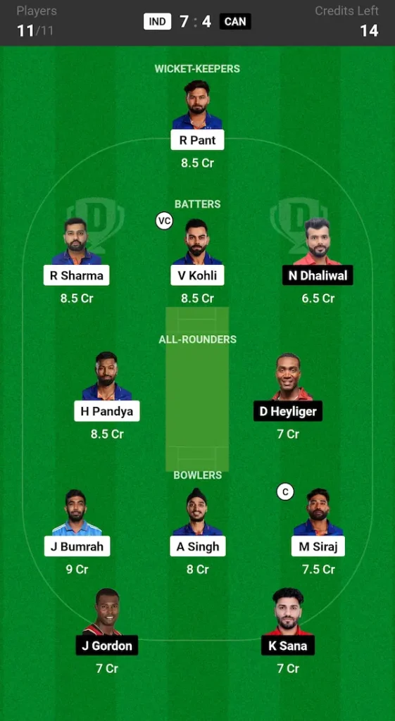 IND vs CAN Dream11 Prediction Today Match Hindi Grand League