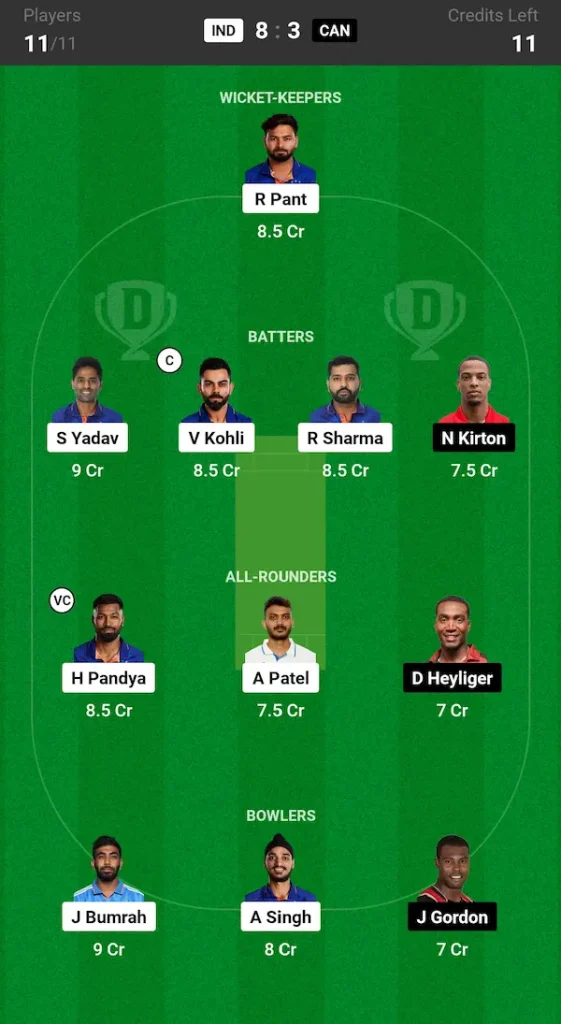 IND vs CAN Dream11 Prediction Today Match Hindi Small League