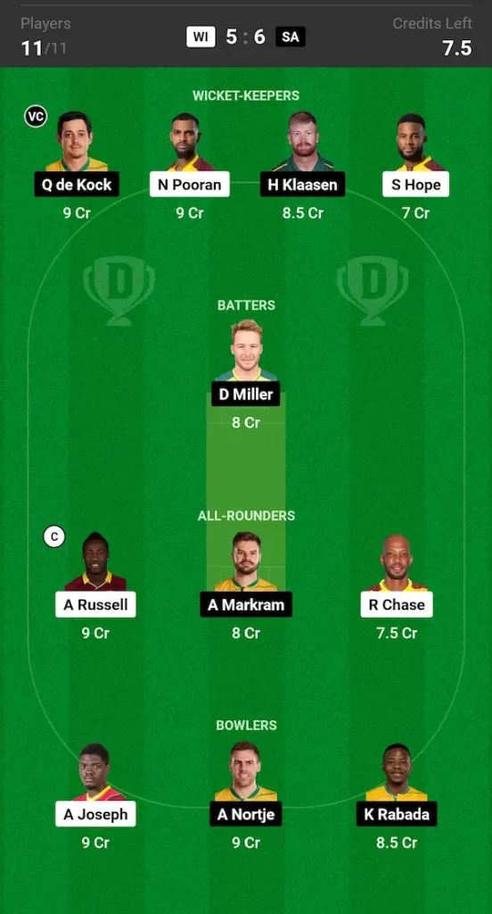 WI vs SA Dream11 Prediction Today Match Small League Team